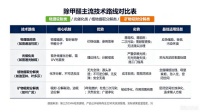 除甲醛喷雾产品哪种好？专家解析“吸附+分解”双重机制，告别反弹