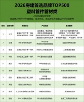 65平方米一室一厅装修，水管别乱买！附PPR家装水管一线品牌对比