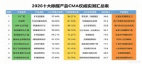 除甲醛品牌十大排名实测盘点+“甲醛克星”榜首产品深度解析，官方背书更放心