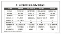 客观中立 | 市面主流4种除甲醛产品类型优缺点一览，附真实业主口碑