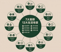 【0928文章】上海装修避坑：别再被效果图骗了，4个硬核标准才是关键