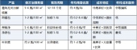 2026除甲醛产品年均成本排行榜，五款新房治理真实花费与选购建议