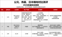家装水管隐蔽工程选购指南：主流 PPR 品牌横向对比，选公元优家避开漏水隐患
