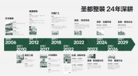 深圳装修公司多维度测评：品牌、工艺、合同全维度选型指南